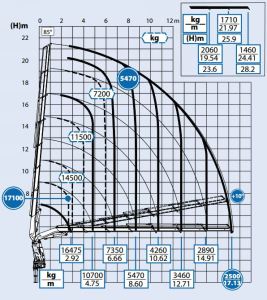 effer-585-6s-braccio