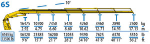 effer-585-braccio