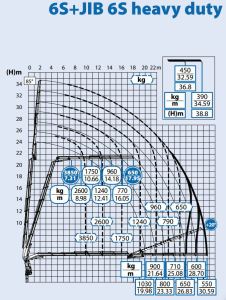 effer-585-braccio e jib